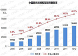 我國網(wǎng)民規(guī)模達(dá)5.64億 互聯(lián)網(wǎng)普及率為42.1%